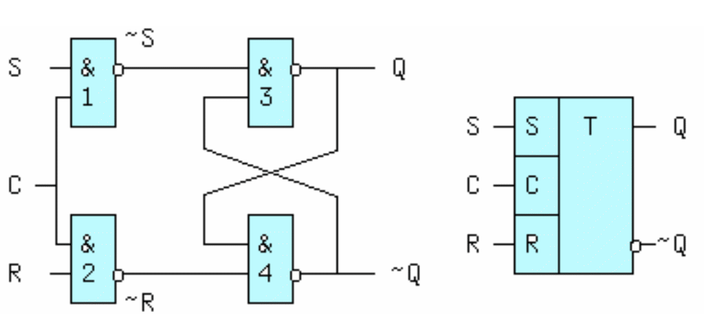 Три регистра. Синхронный RS триггер со статическим управлением. 4-Х разрядный регистр хранения на базе асинхронных RS-триггеров. Схема параллельного парафазного регистра на синхронных RS- триггерах. Регистр сдвига на RS триггерах.