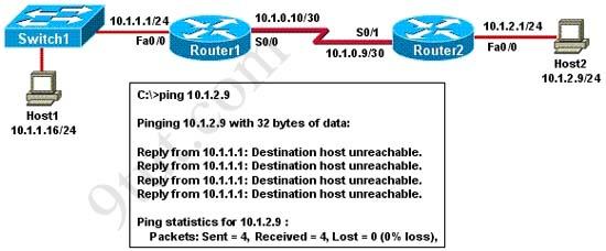 If ip routing is enabled, which two commands set the gateway of last resort  to the default gateway? (Choose two)