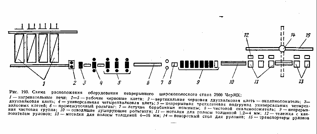 Схема стана 2000