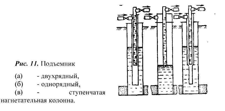 Устье газлифтной скважины. Принципиальная схема газлифтного подъемника. Двухрядный подъемник кольцевой системы. Схема конструкции газлифтного подъемника. Однорядная схема газлифтной скважины.