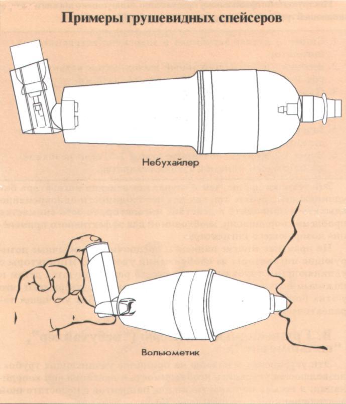 Правила пользования карманным ингалятором картинки