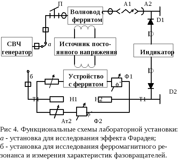Фазовращатель это Фазовращатель это