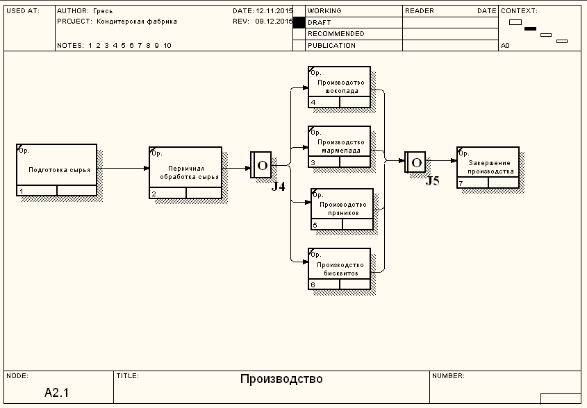 Idef3. Связи на диаграммах idef3 временное предшествование.