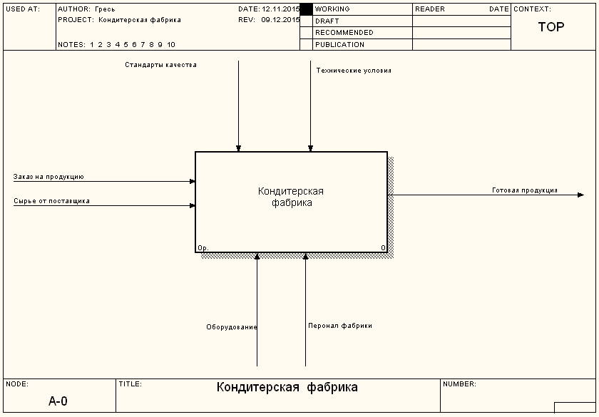 Схема p0 3e p 3 отражает процесс