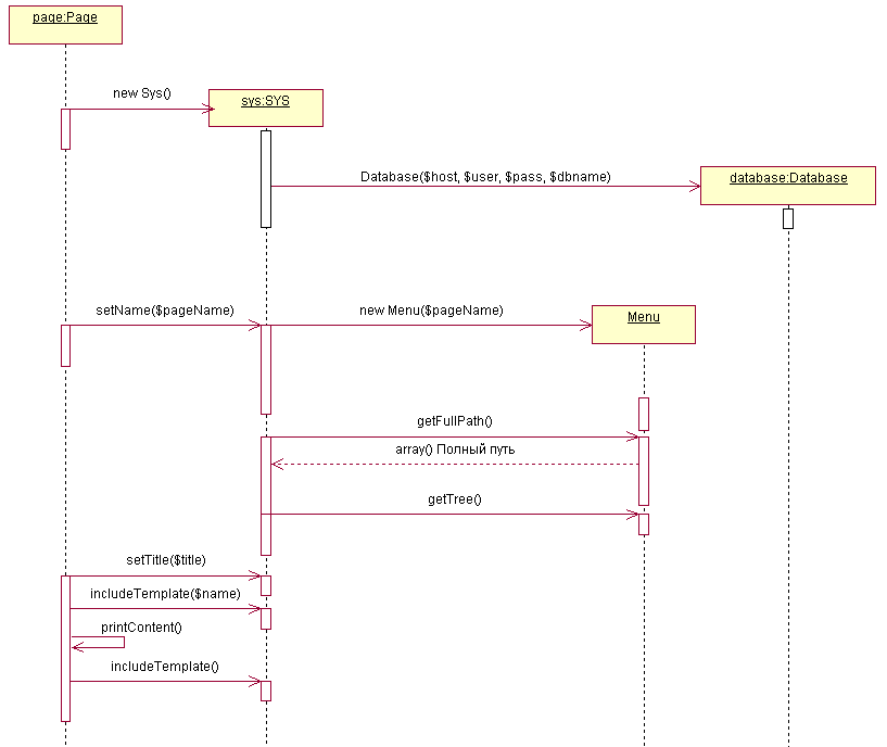 Диаграмму кооперации uml