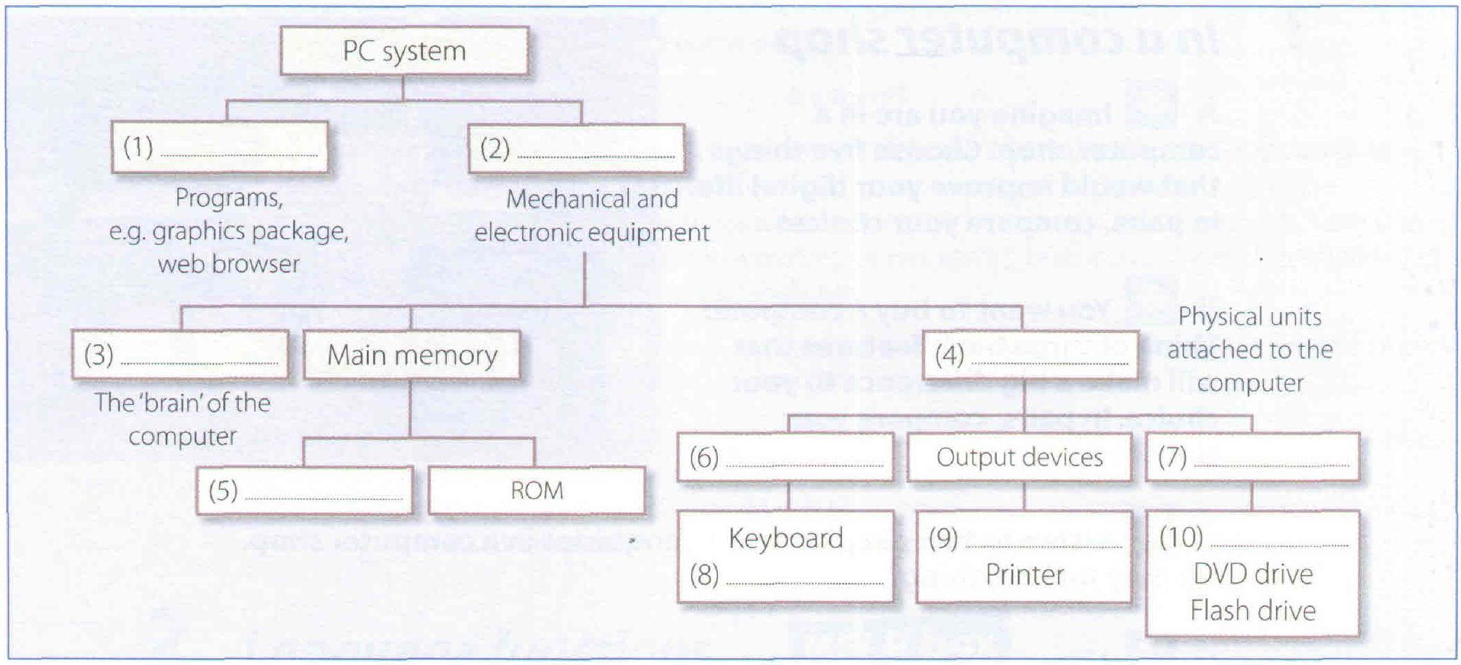 A computer is an electronic machine which can accept data in a certain form...