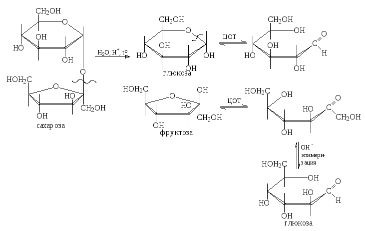 Фруктоза продукт гидролиза. Лактозы реакции с Фенилгидразин. Взаимодействия фруктозы с гидроксиламином. Реакция д Глюкозы с фенилгидразином. Реакция лактозы с ch3i.