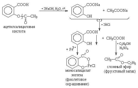 Гидролиз аспирина. Ацетилсалициловая кислота подлинность реакции. Ацетилсалициловая кислота NAOH h2so4. Ацетилсалициловая кислота количественное определение реакции. Ацетилсалициловая кислота качественные реакции.