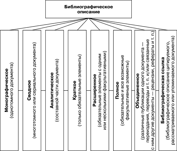 Схема анализа библиографического пособия