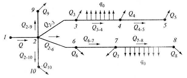 Схема разветвленных трубопроводов