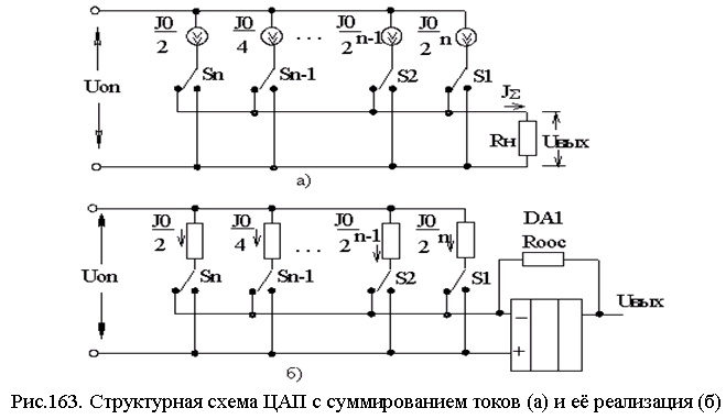 Цифро-аналоговые преобразователи. - Мегаобучалка