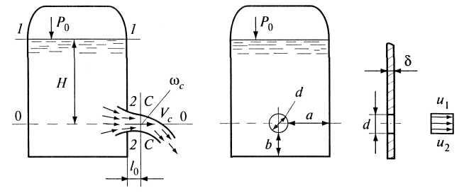 При истечении из малого отверстия в тонкой стенке при постоянном напоре определяют