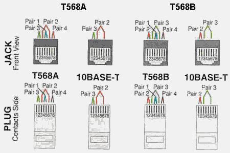 Т568в схема подключения розетки