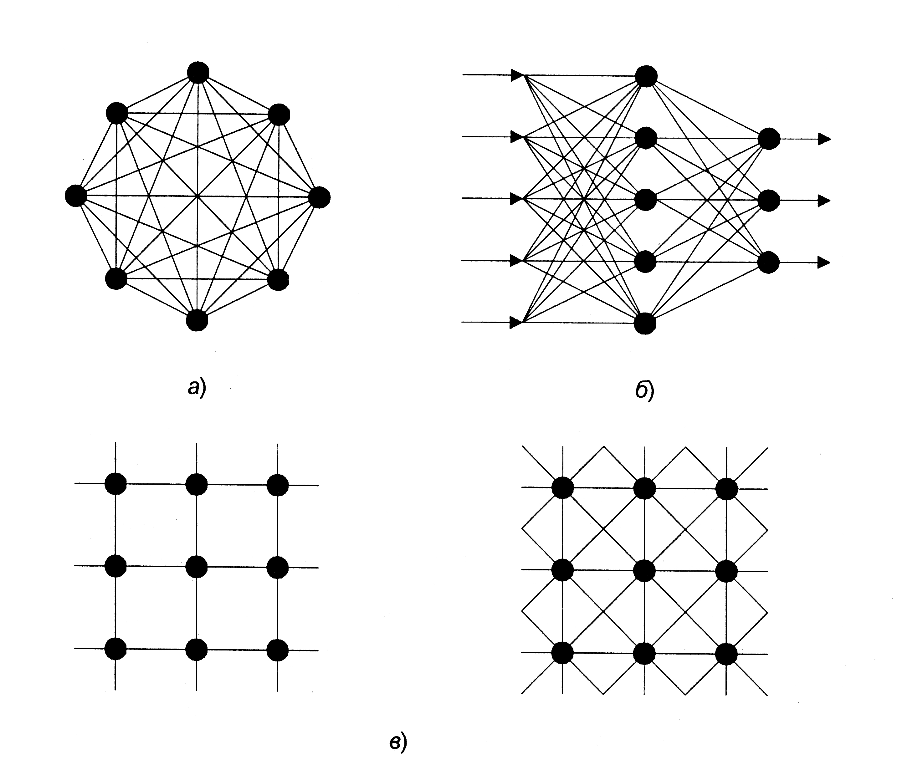 Б сеть б 8. Полносвязная топология схема. Полносвязные нейросети. Многослойная нейронная сеть схема. Полносвязные Многослойные нейронные сети.