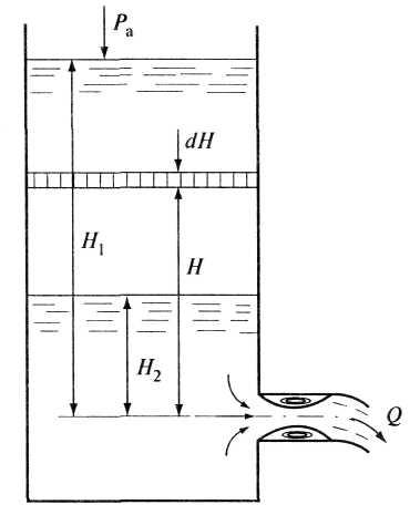 При истечении жидкости из малого отверстия в тонкой стенке при непостоянном напоре