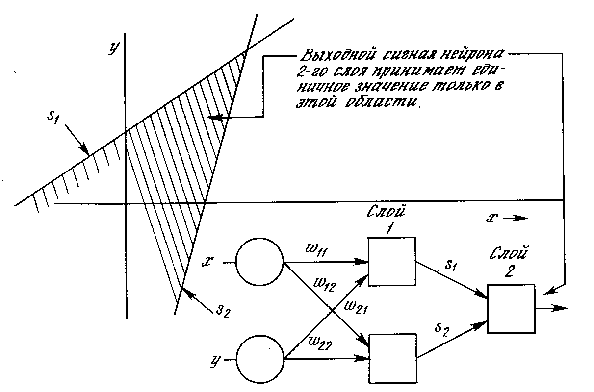 Линейная разделимость