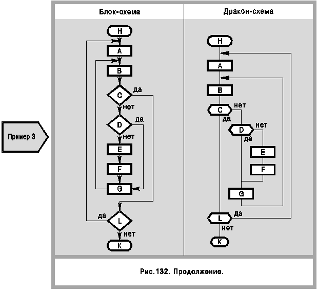 Return c блок схема