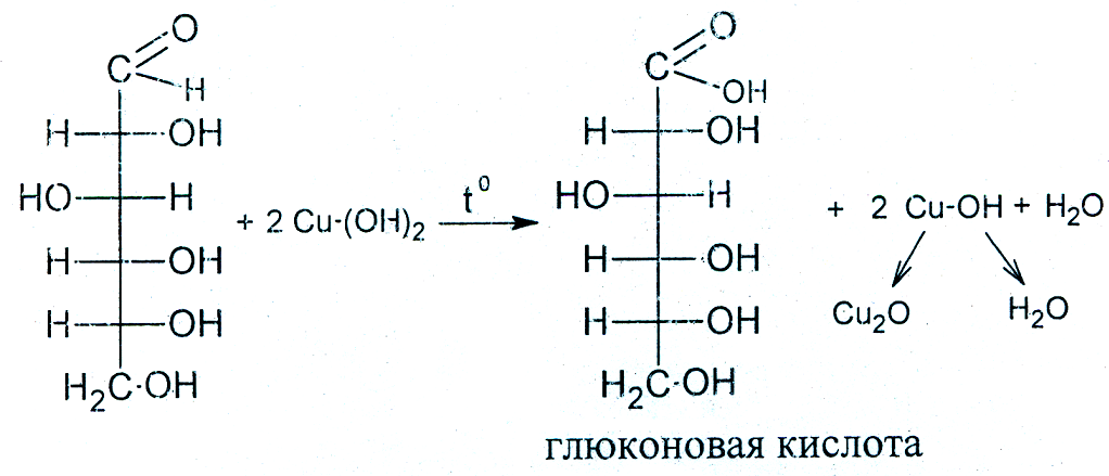 Фруктоза и гидроксид меди 2 реакция. Восстановление гидроксида меди 2 глюкозой. Глюконовая кислота формула. Глюкоза реагирует с гидроксидом меди 2. Реакция Глюкозы с гидроксидом меди 2 при нагревании.