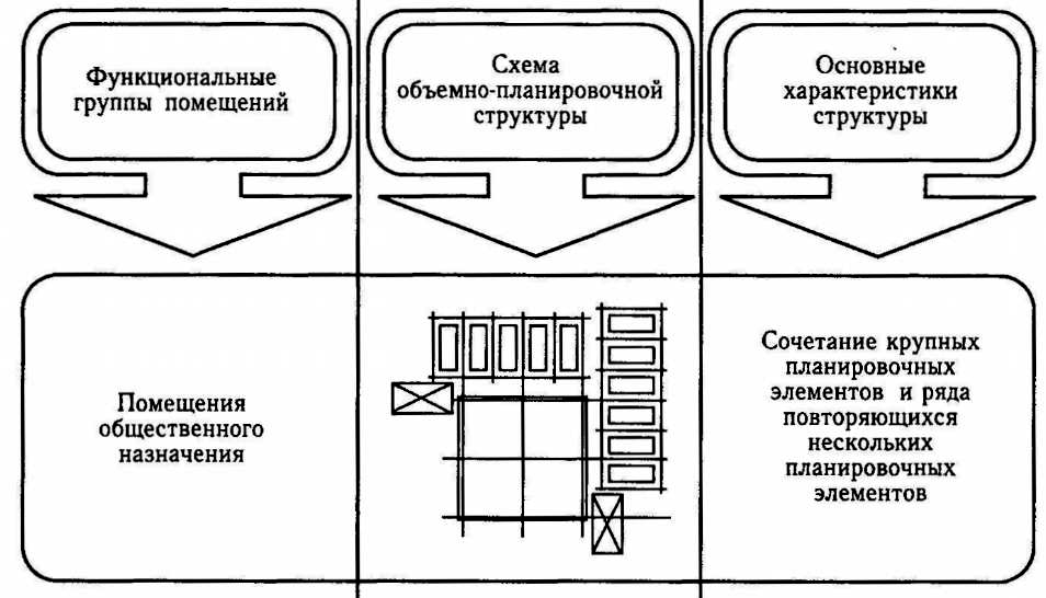 Состав помещений предприятий