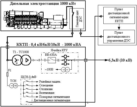 2.Схемы электроснабжения бу.