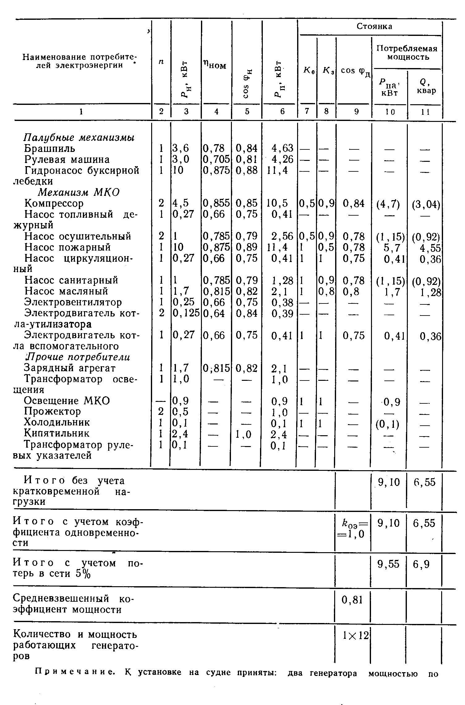 2. Расчет числа и мощности генераторов судовой электростанции