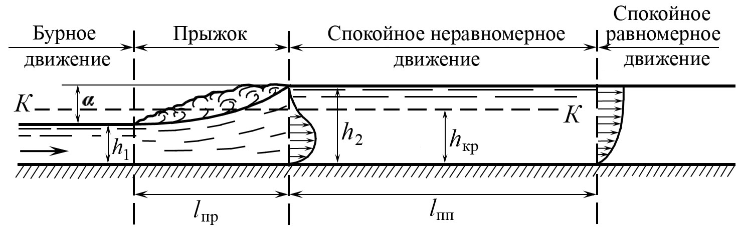 Глубина свободный