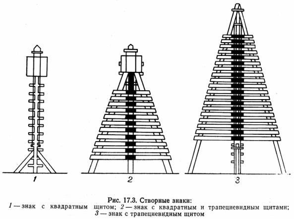 Дополнение