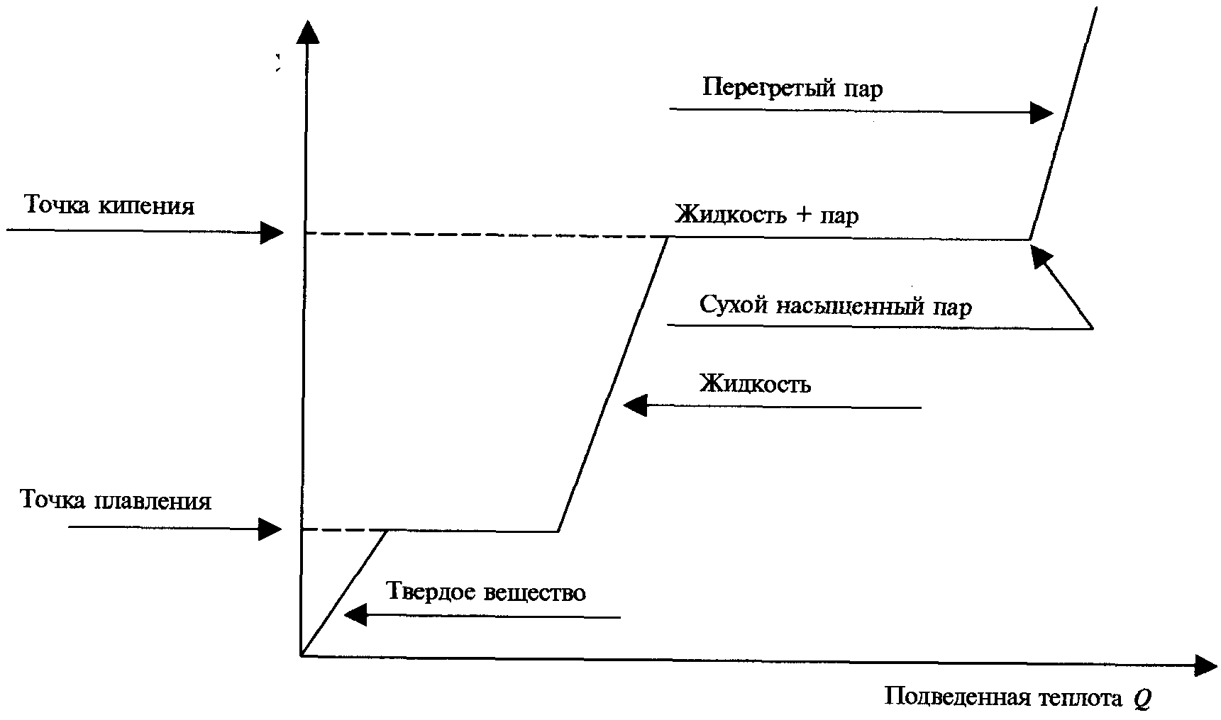 Процесс превращения жидкости в газ. Взаимное превращение газов жидкостей и твердых тел. Взаимные превращения жидкостей и газов таблица. Взаимное превращение жидкостей и газов. Насыщенный пар. Охарактеризовать взаимное превращение жидкостей и газов.