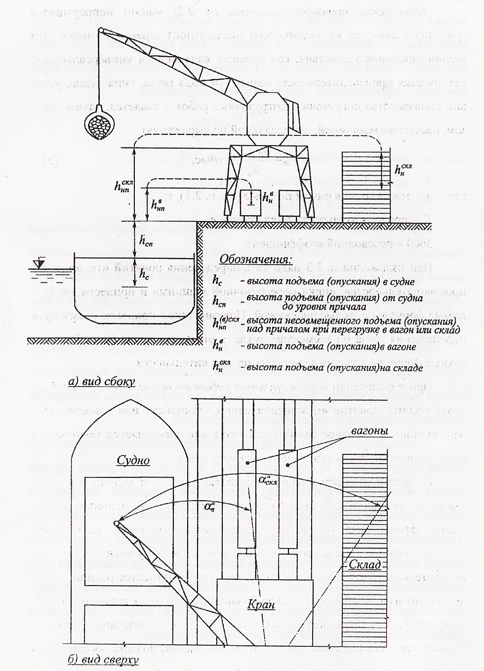 После частичной разгрузки судна площадь дна которого. Схемы механизации перегрузки штучных грузов. Схема перегрузки вагон судно. Перегрузка плиты дюралевая технологическая схема. Механизм подъема портального крана Витязь.