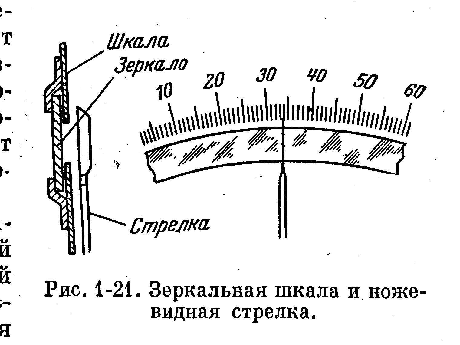 Приборы имеющие шкалу измерения