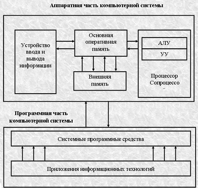 Система компьютер подсистема