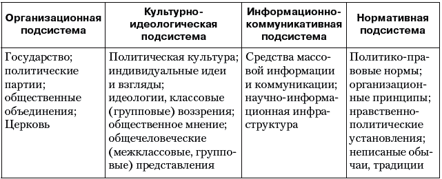 Тема 6. Политическая система общества.