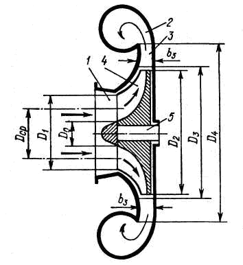 Центробежные компрессоры с схемами