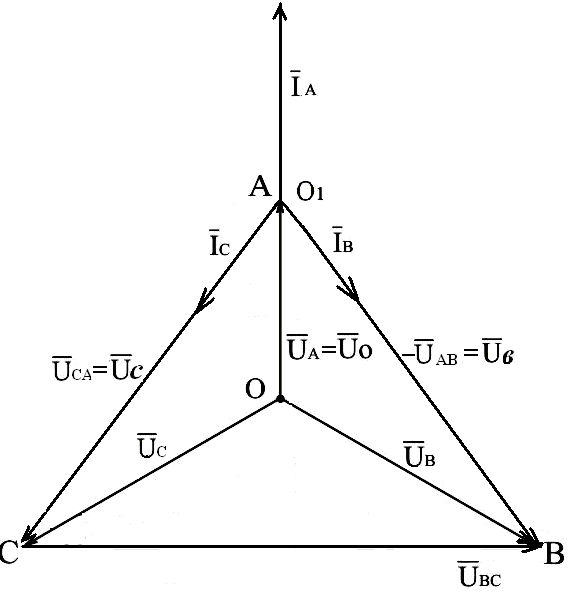 Векторная диаграмма трехфазной цепи звезда с нулевым проводом