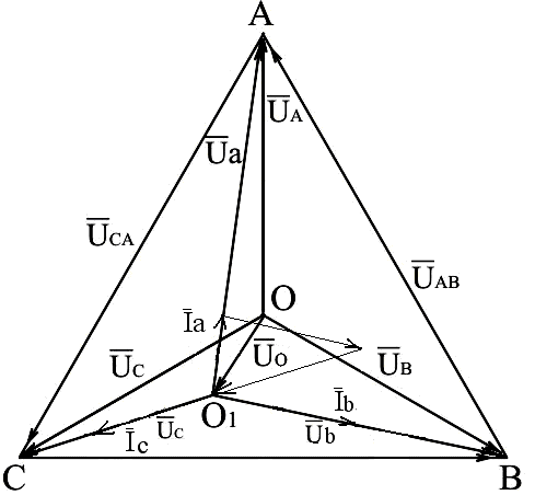 Векторная диаграмма звезда без нейтрального провода несимметричная нагрузка