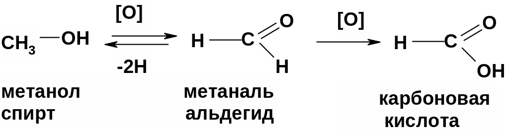 Метан метиловый эфир