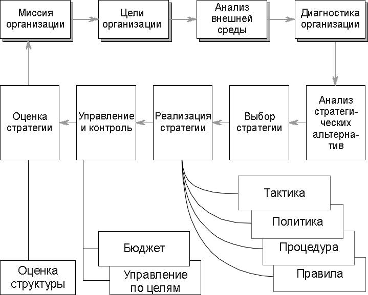 Основное предназначение организации