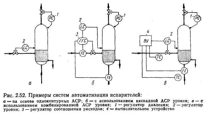 Функциональная схема испарителя