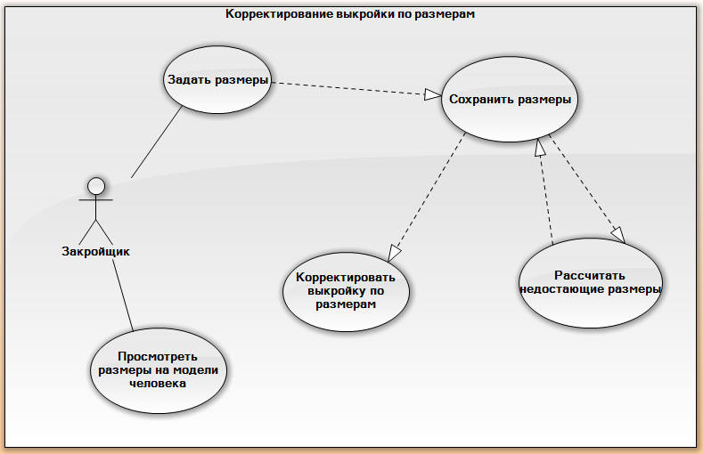 Как выбрать размер