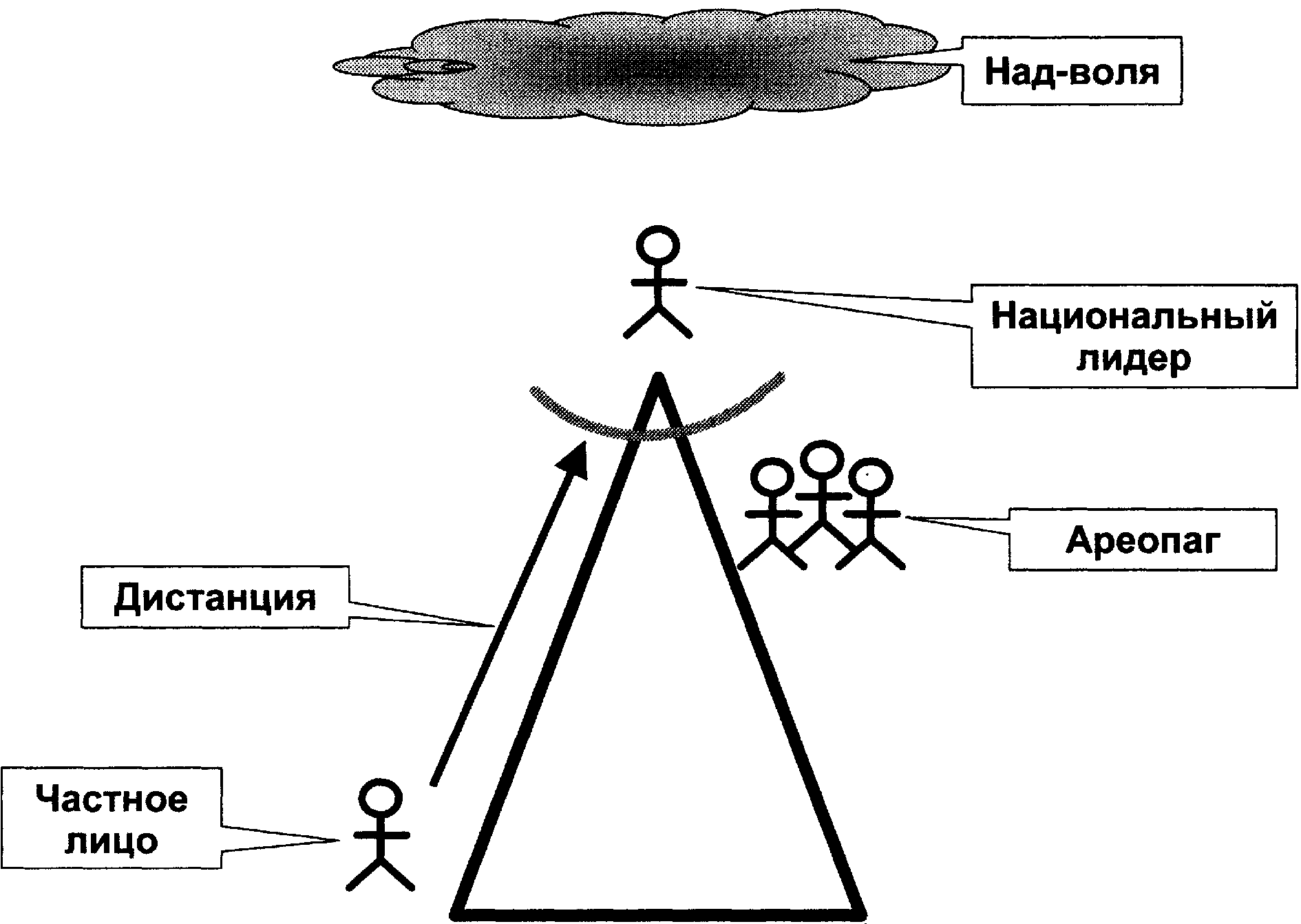 Мировая закулиса схема