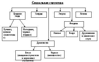 Правовое положение лиц в римском праве
