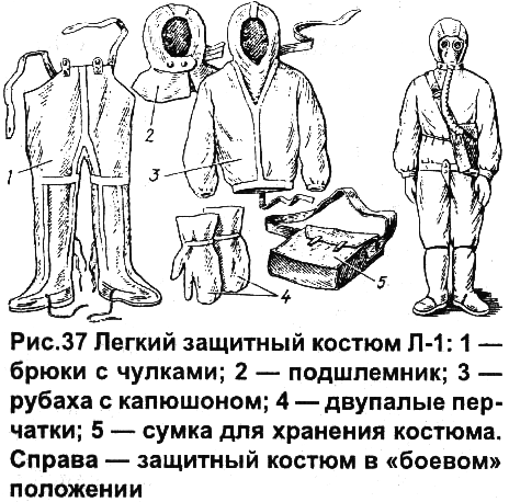 Части л. Лёгкий защитный костюм л-1 состоит из. Защитный костюм л-1 схема. Костюм л1 из чего состоит. Из чего состоит легкий защитный костюм л-1.