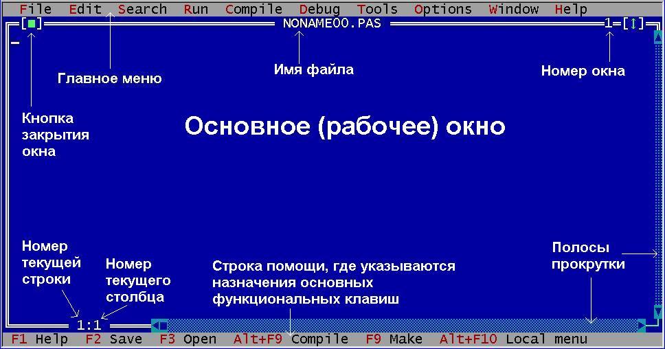 Первая программа вид. Среда программирования Pascal. Среда Turbo Pascal. Интегрированная среда программирования Паскаль. Среды программирования для языка Паскаль.