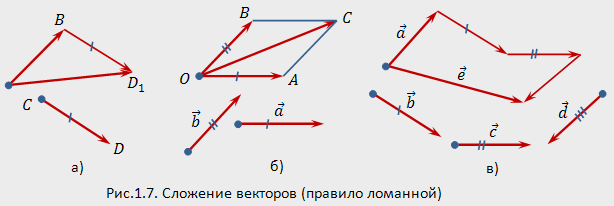 Сложение и вычитание векторов задачи на готовых чертежах