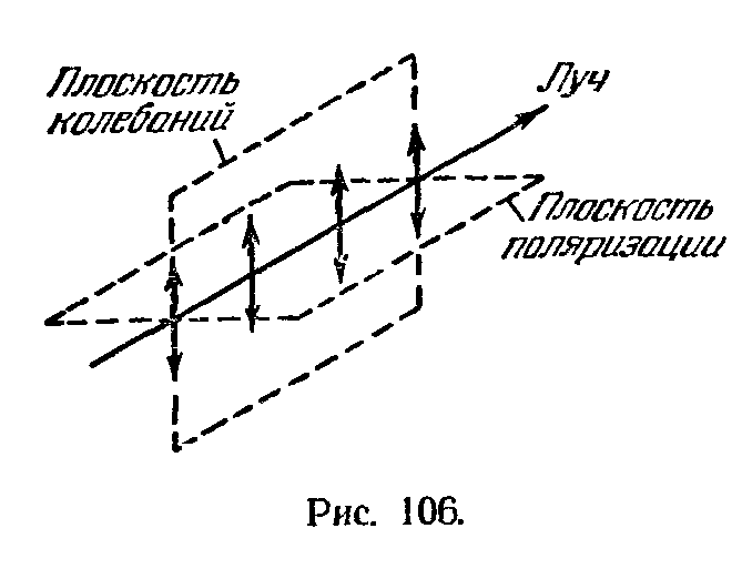 Плоскость колебаний электромагнитной волны. Плоскость колебаний и плоскость поляризации света. Плоскость поляризации поляризованного света это. Плоскость поляризации это плоскость. Что такое плоскости поляризации и колебаний.
