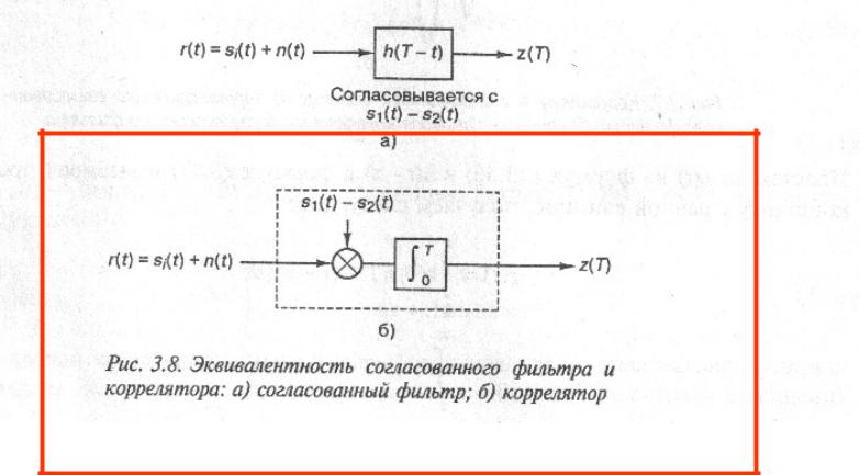 Согласованный фильтр характеристика Согласованный фильтр характеристика