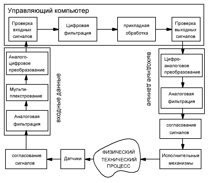 Общая схема системы