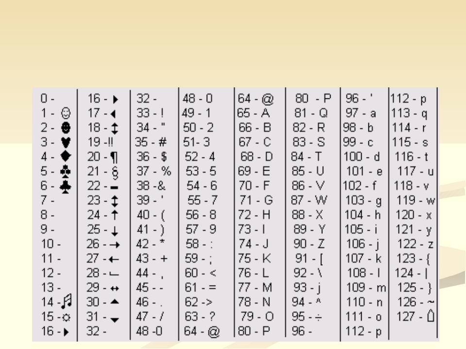 Аски c. Символы псевдографики c++ таблица. Таблица символов Pascal. Pascal кодировка символов. Кодировка символов с++.