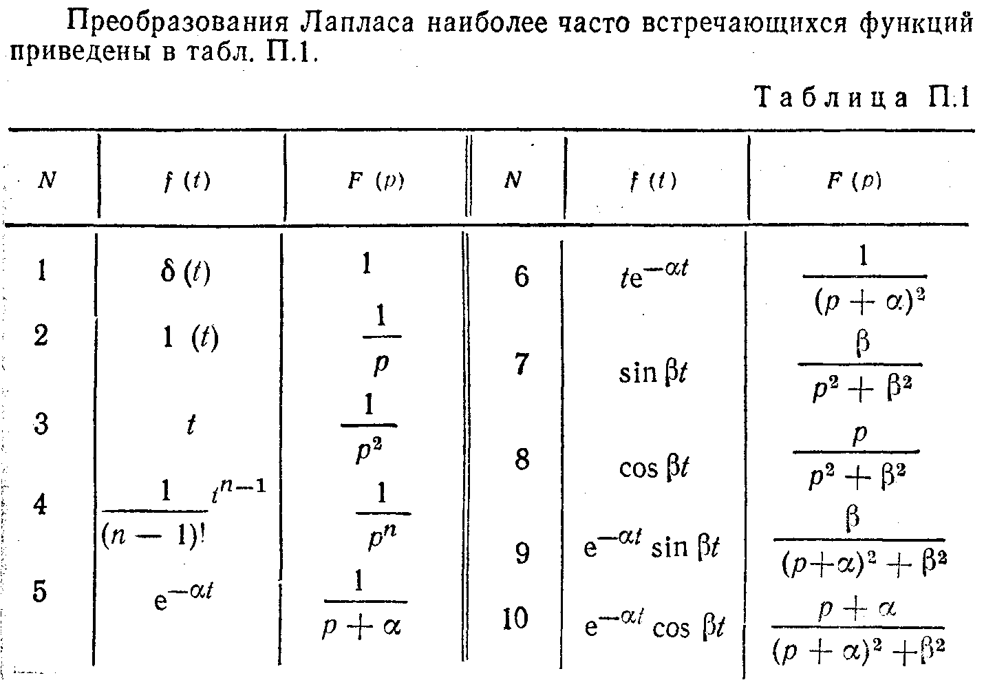 Как найти изображение функции