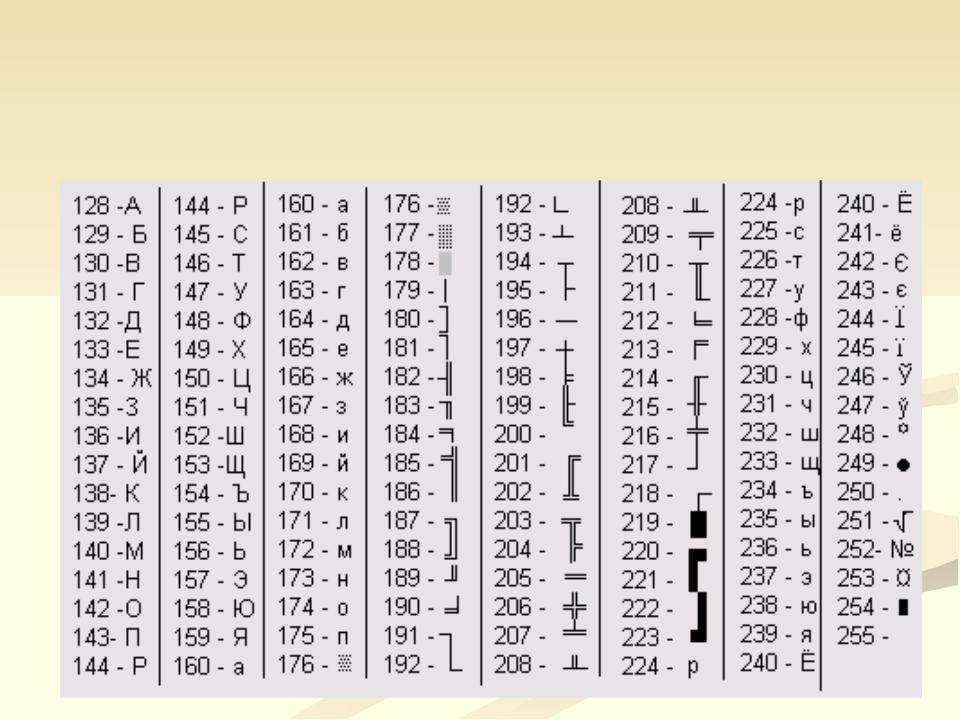 Коды символов программирование. Кодировка UTF-8 таблица символов. Юникод символы таблица на клавиатуре. Таблица символов Pascal. Коды псевдографики ASCII.